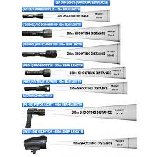 ps 1000gl pro scanner 1000 lumens gunlight clulite