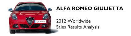 Image result for Rosso Alfa 2012 Alfa-Romeo
