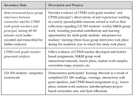 The content of an ethnography the goal of a written ethnography is to provide a rich, authoritative account of the social setting in which you were embedded—to convince the reader that your observations. Frontiers Preservice Teachers Community Based Field Experiences Education