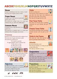 Jolly Grammar Action Chart Kindergarten 4th Grade Worksheet Grammar Nouns And Verbs Grammar Reference