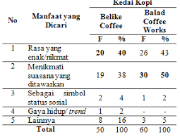 For who want to make a simple map balai bomba kedai / pasar medan selera stesen lrt bangunan bandar. Https Media Neliti Com Media Publications 275995 Studi Strategi Pemasaran Terbaik Berdasa 17d11c13 Pdf