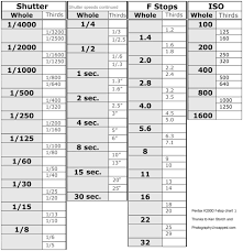 Pentax K200d F Stop Chart Whole And 3rd Stops Only Flickr