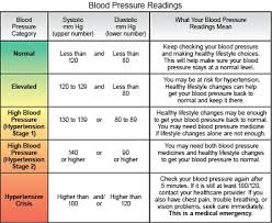 Chronic Hypertension What You Need To Know