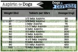 Low Dose Aspirin For Dogs Dosage Chart Bing Images