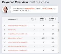 Terdapat banyak cara buat duit dari bitcoin, tetapi yang paling popular adalah perlombongan, perdagangan, pelaburan, program keahlian dan banyak sebenarnya cara untuk buat duit tanpa menggunakan modal di teknologi serba canggih sekarang. Buat Duit Online Tanpa Modal Mazuki Blog