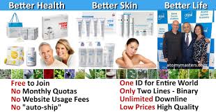 Image result for atomy