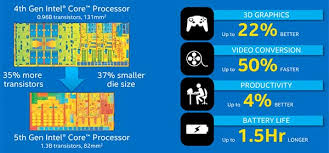 Intel Announces 5th Generation Core Processor Family Cpu