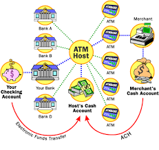 Check spelling or type a new query. How Do Atm S Work Rocking Engineers