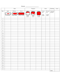 Figure 1 Pictorial Blood Assessment Chart