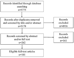 Optimal Monitoring For Coronary Heart Disease Risk In