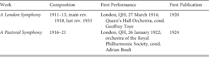 Check spelling or type a new query. Works By Genre Part Ii The Cambridge Companion To Vaughan Williams