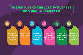 Highly verified precise quran text by tanzil.net v1.1. The Virtues Of The Last Two Verses Of Surah Al Baqarah Quran For Kids