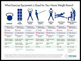 Jumping jacks are the best cardio exercises. Best Home Workout Equipment Infographic Download