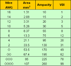 Fuel Cells For Power Wire Gauge Selection Table