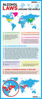 Less than 5% of teens currently using drugs. How Old You Have To Be To Drink In Different Countries Metro News