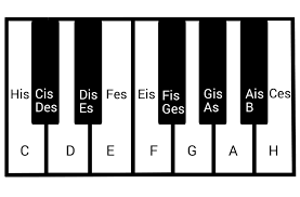 Klaviatur ausklappbare klaviertastatur mit 88 tasten von a bis c. Kostenlos Klavier Lernen á… So Lernt Man Klavierspielen