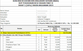 Penyusunan rkas bop paud itu mudah (bop paud tahun 2021 kecamatan kasembon kabupaten malang). Contoh Rkas Paud Dan Kesetaraan Paket A B C
