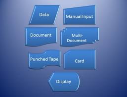 Meaning Of Different Flowchart Symbols