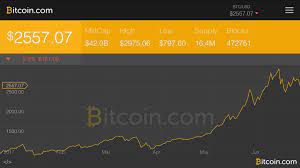 Markets Update After Some Stability Bitcoin Price Trends Downwards