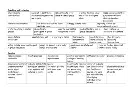 Comments For Report Writing Report Writing Report Card Comments Report Card Template