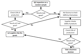 a realistic dynamic inspection plan for checking china