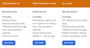 Sebut saja adobe photoshop, ad. Photoshop Cc Vs Cs6 What Version To Choose
