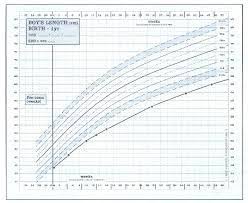 Russell Silver Syndrome Growth Chart Baby Growth Baby