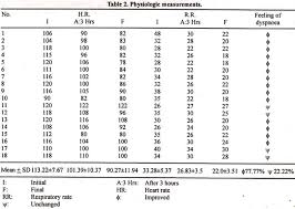 79 Methodical Pulse And Respiration Chart