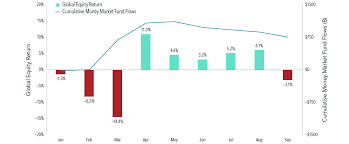 Maybe you would like to learn more about one of these? Market Review 2020 Looking Back On An Unprecedented Year