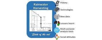 When to use rainwater harvesting tank in malaysia? Urban Rainwater Harvesting Systems Research Implementation And Future Perspectives Sciencedirect