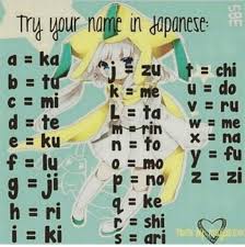 Simple cosplay ideas for beginners cosplay from your own wardrobe. Aesthetic Boy Japanese Names Novocom Top
