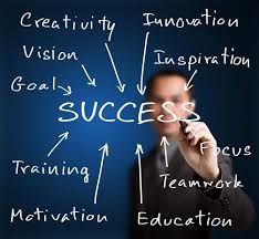 Success In Business Requires Training Discipline Hard Work Tuesdayrea Inspirational Quotes Motivation Education Quotes For Teachers Inspirational Quotes