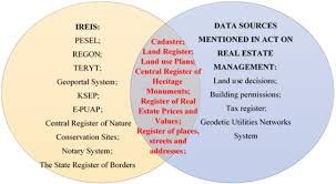 1 september till 30 december. The Polish Land Administration System Supporting Good Governance Sciencedirect
