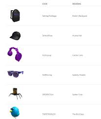 Roblox promo codes list june 2020. Robux Codes Free Roblox Promo Codes For Clothes January 2021