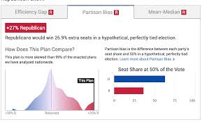 New Chart For Partisan Bias Issue 201 Planscore