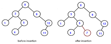 Actually, the terms would be defined in question itself. Binary Trees