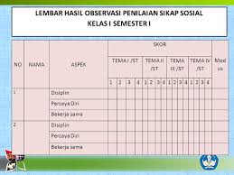 Hal tersebut menunjukkan adanya hubungan antara skor persepsi dan sikap siswa pada siswa, sehingga persepsi siswa memiliki hipotesis dalam penelitian ini adalah untuk mengetahui hubungan persepsi siswa kelas iii terhadap sikap siswa pada mata pelajaran pkn yang menggunakan model. Pelaksanaan Penilaian Pembelajaran Ppt Download