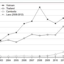 Bank fees, gardening and lawn mowing, pest control, security patrol fees, secretarial and. Pdf Safe And Sustainable Crop Protection In Southeast Asia Status Challenges And Policy Options