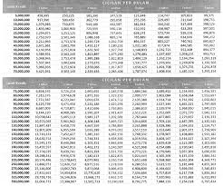Adapun keterangan harga dan tabel. Tabel Angsuran Pinjaman Mandiri 2021