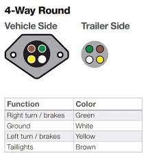 Many trailers have three circuits. Diagram Trailer Wiring Diagram 4 Way Round Full Version Hd Quality Way Round Diagramlive Romeorienteering It