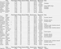 Engine Cross Reference Online Charts Collection