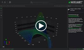 Wpf 3d Chart Surface Mesh Plot Example Fast Native Chart