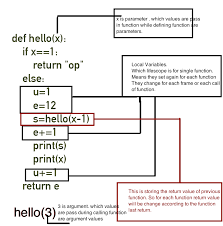 Automatic storage management, in an oracle database. How Does The Stack Work In Assembly Language Stack Overflow
