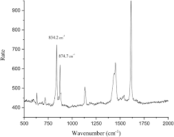 Valsa em la menor waltz in a minor, suite da noite estrelada (suite of the starry night): Linker Assisted Structuration Of Tunable Uranium Based Hybrid Lamellar Nanomaterials New Journal Of Chemistry Rsc Publishing