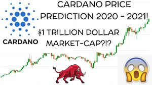On a bearish note ada continued to trade at $0.03 during the dawn of january. Cardano Ada Price Prediction 2020 2021 Blast Off Coming Diffcoin