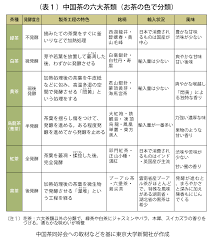 国境越えた中国茶の世界 歴史や味わい方をのぞき見 東大新聞オンライン