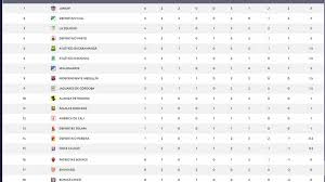 5, américa, 16 8 27. Tabla De Posiciones De La Liga Betplay 2021 Asi Van Las Posiciones De La Liga De Futbol Colombiana