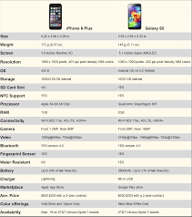 Iphone 6 Plus Vs Galaxy S5 A Detailed Comparison Bgr