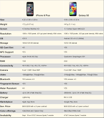 iphone 6 plus vs galaxy s5 a detailed comparison bgr