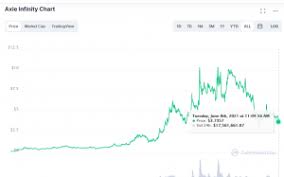 We did not find results for: Axie Infinity Price Prediction 2021 2025 Axs Token Can Hit 40 By 2025 Plato Blockchain